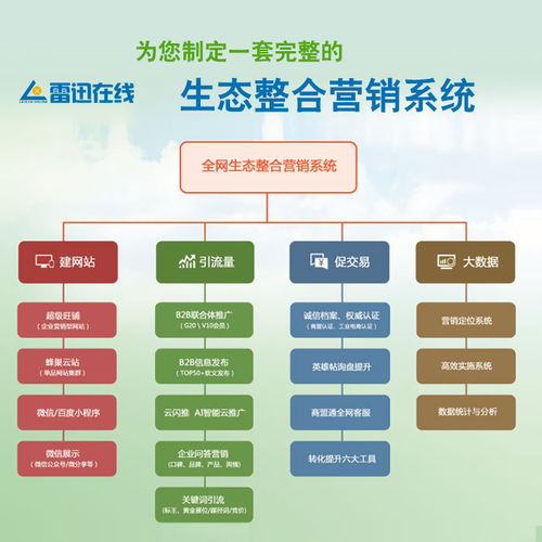 烟台营销型网络优化服务商 如何通过专业服务提升企业竞争力