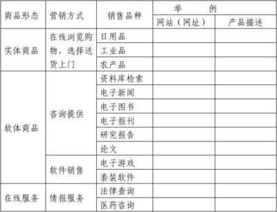 网络营销实训三