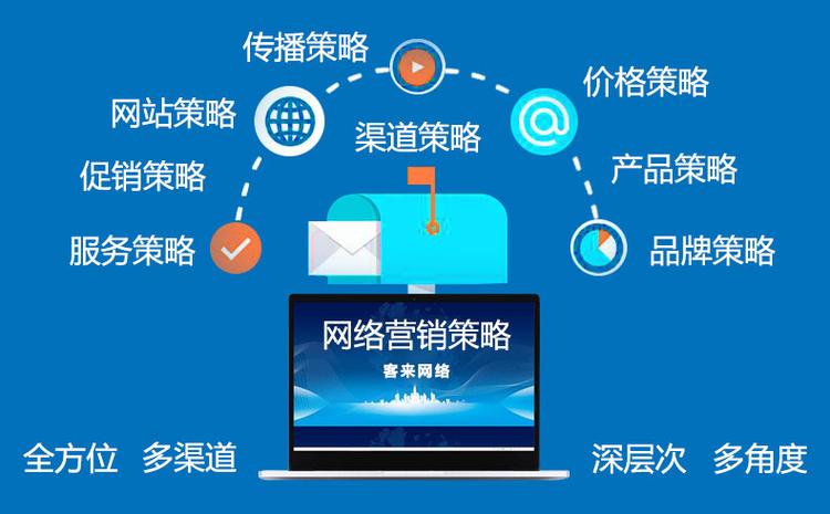 赣州企业发展现状及网络营销推广分析