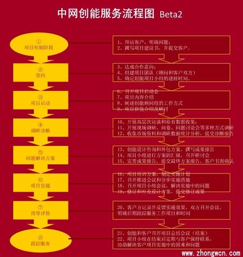 中网创能,是一只汇聚企业网络营销界众多"大腕",只专注